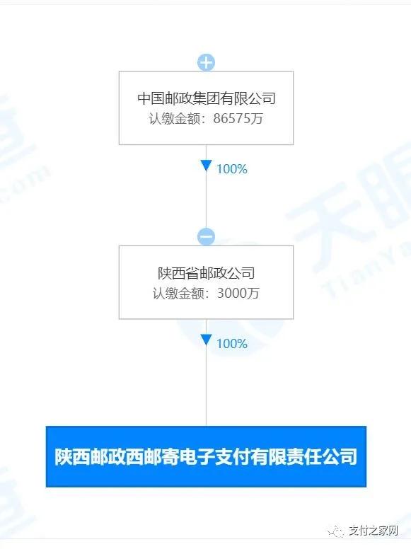 邮政旗下支付公司“经营异常”
