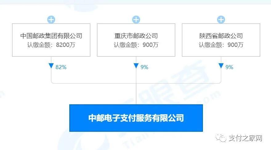 邮政旗下支付公司“经营异常”