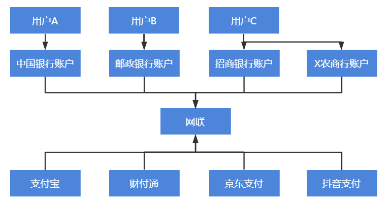 通俗易懂讲支付产品（一）——支付是什么？