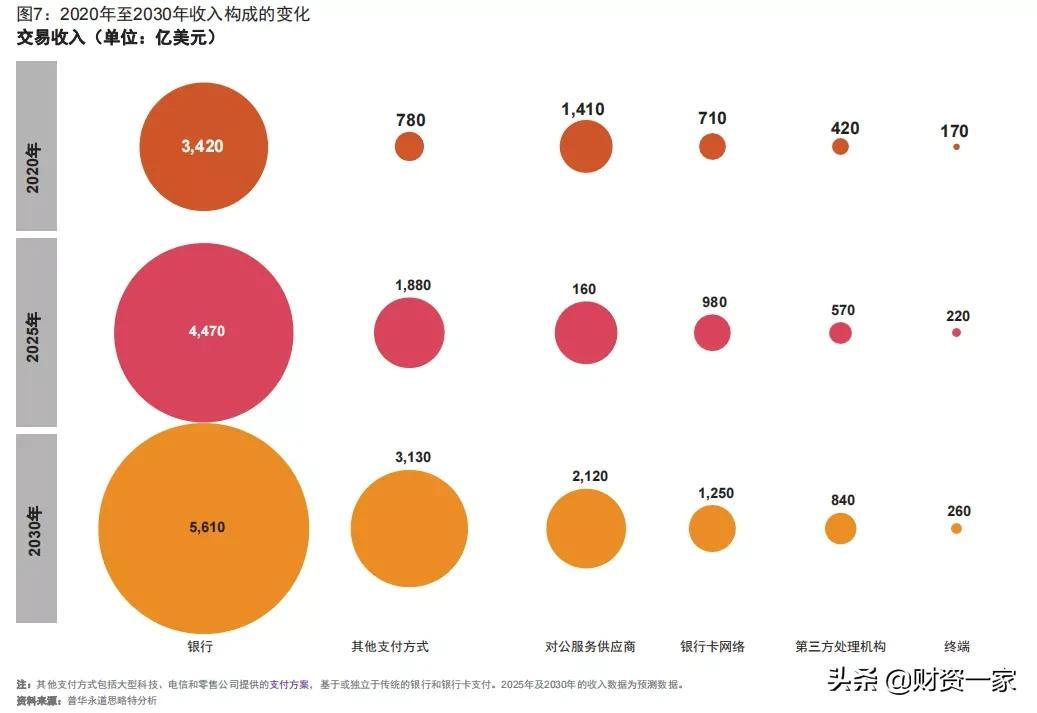 「行业报告」普华永道：《支付行业洞察》报告分析
