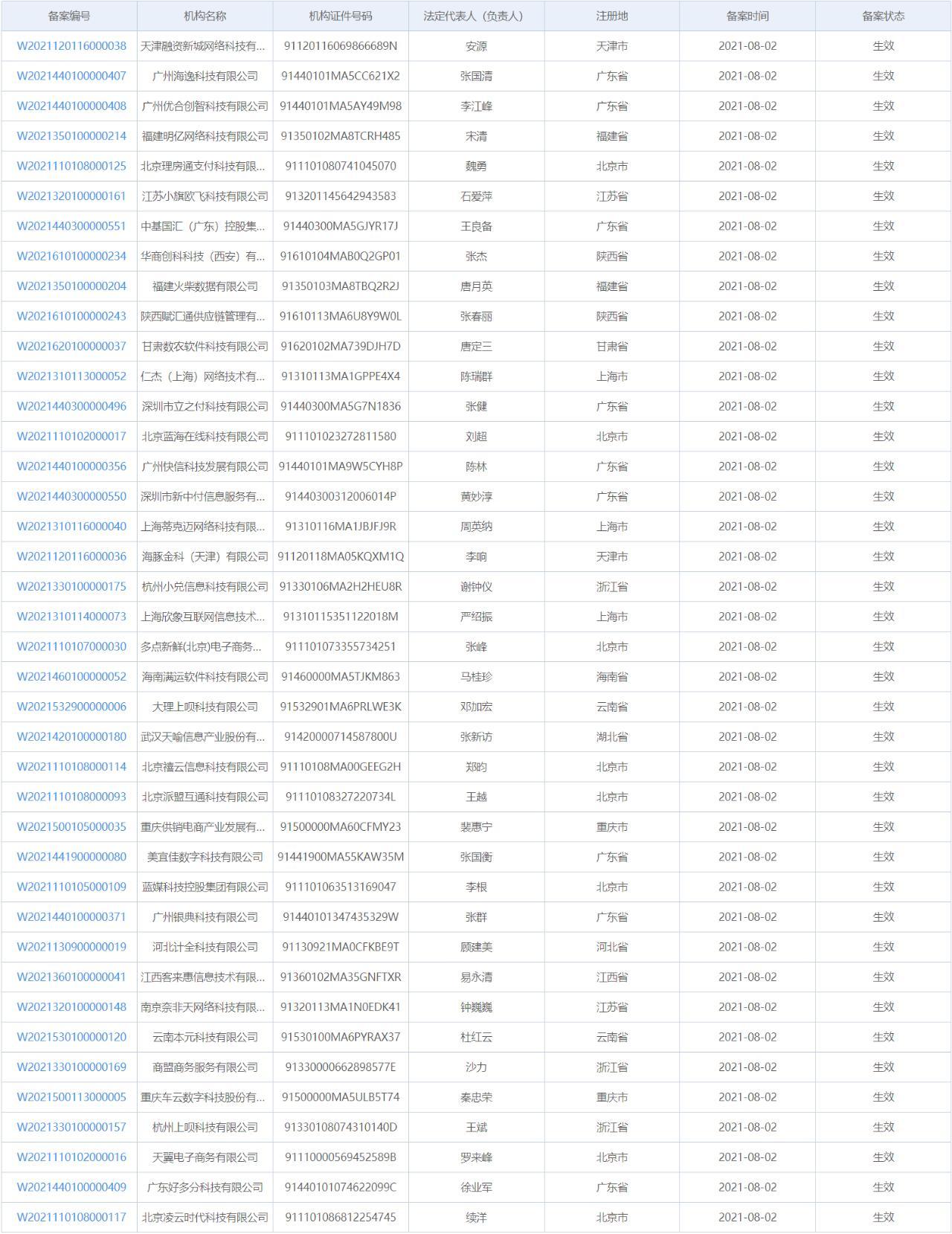最新收单外包备案情况:总计近万家,聚合支付达308家