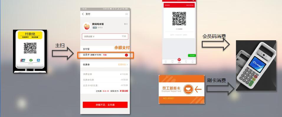 美食城会员收款，这些细节你一定要注意