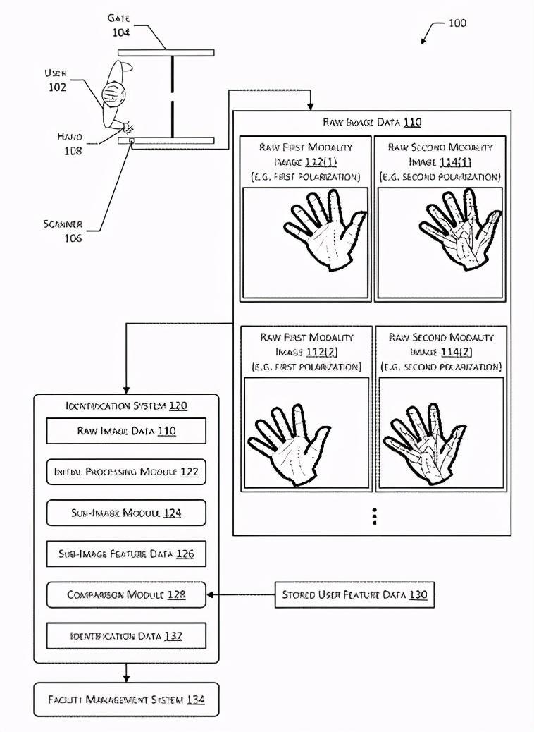未来支付新方式：刷掌支付