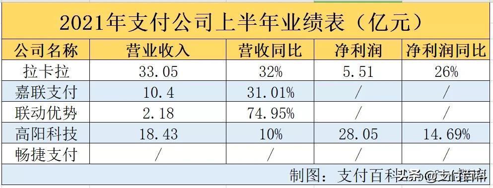 拉卡拉、随行付、畅捷、嘉联、联动优势业绩曝光,看看谁最赚钱