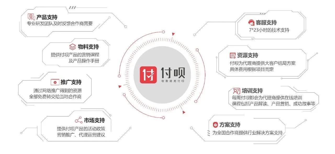 为什么要做刷脸支付代理？刷脸支付的商业作用有哪些？