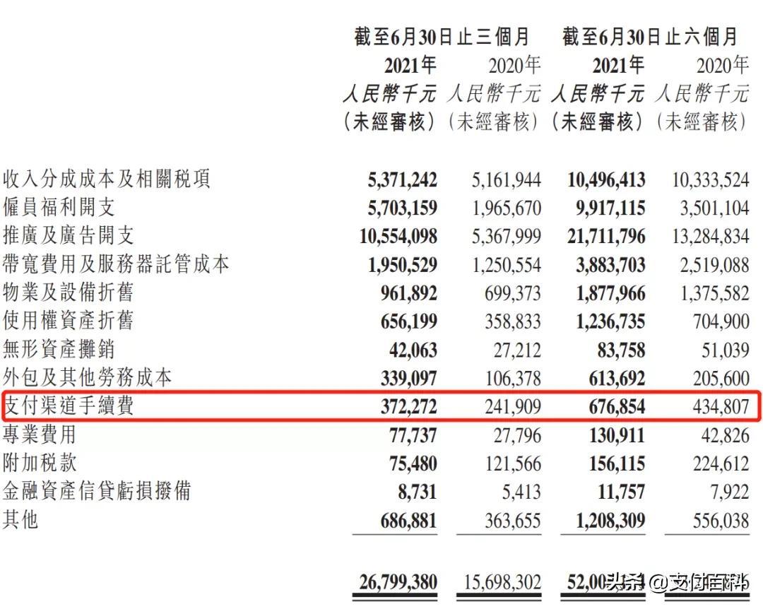 支付通道成本6.7亿,快手急需老铁支付