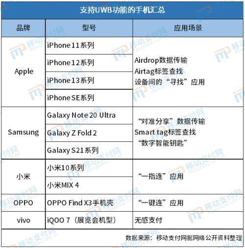 UWB无感支付曝光!能否再次改变线下支付格局?