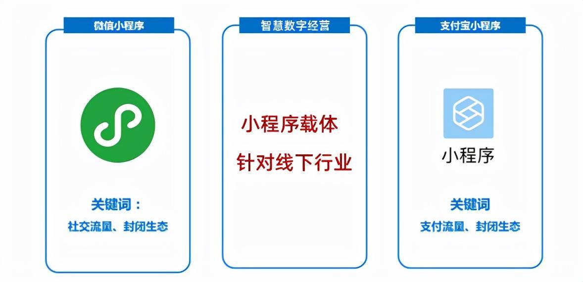 智慧数字经营时代,代理加盟商应该怎么做?