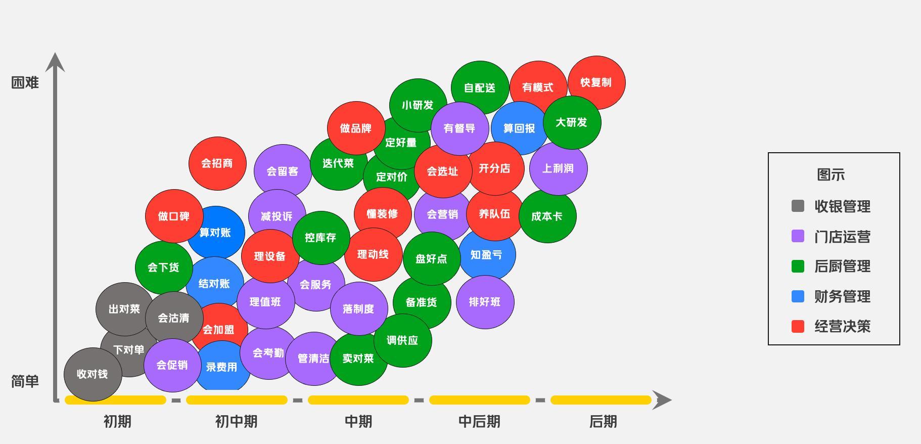 为什么说,数字化能够帮助经营管理?餐企该如何抓住数字化红利?