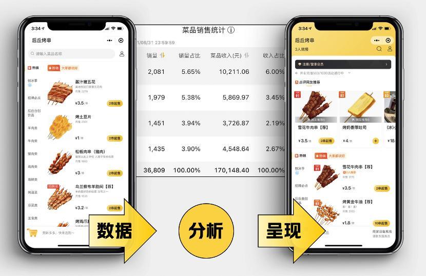 为什么说,数字化能够帮助经营管理?餐企该如何抓住数字化红利?