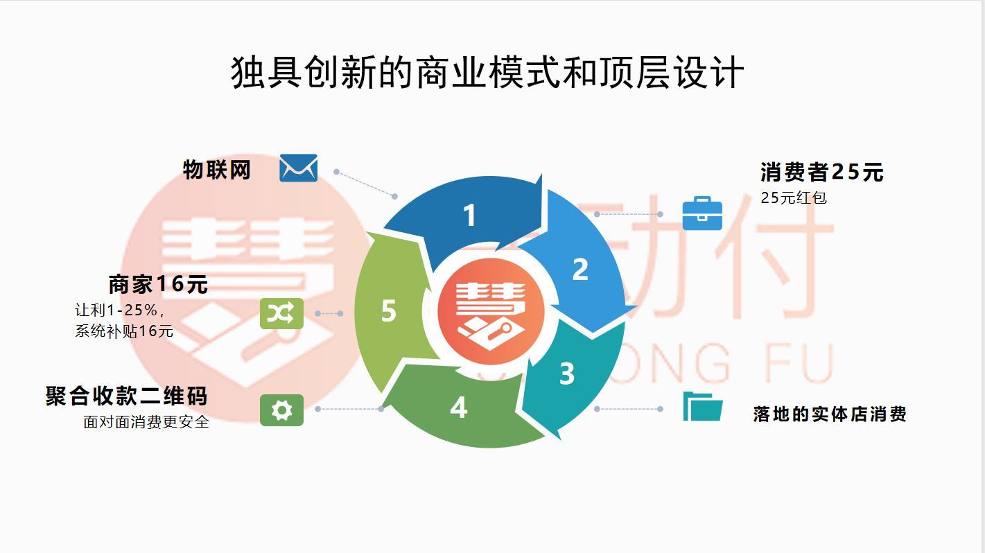 慧动支付系统的商业逻辑