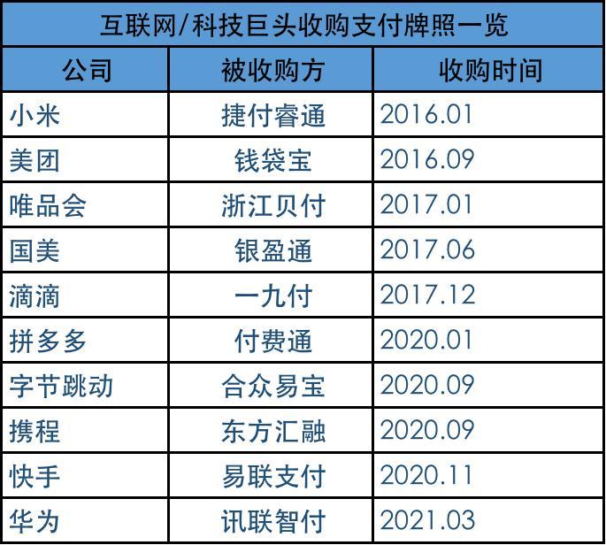 新支付之战：谁在分食微信和支付宝的蛋糕？