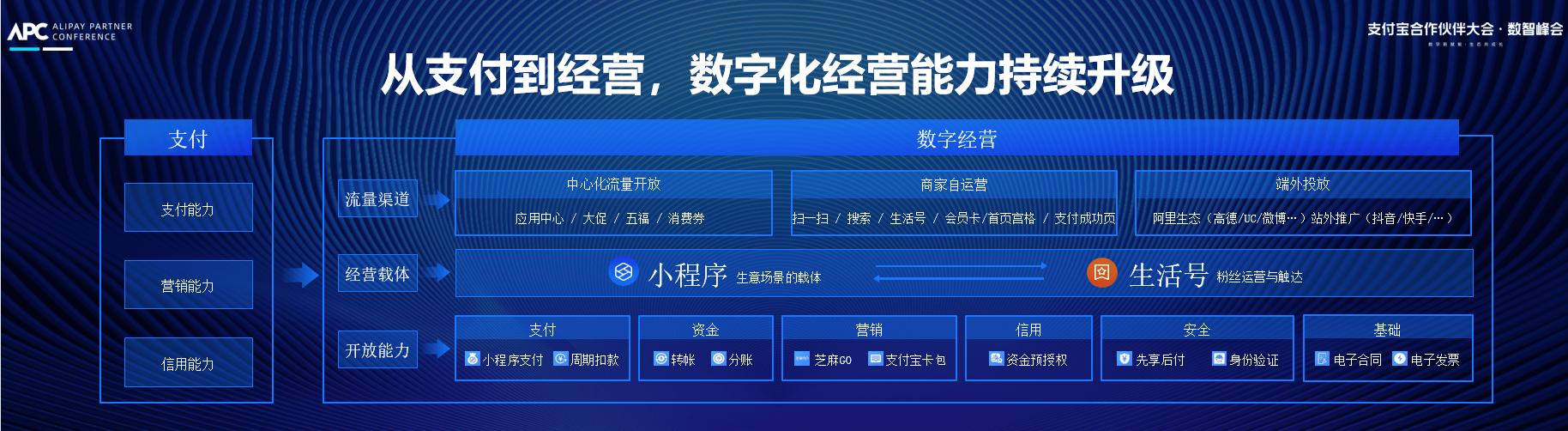 让支付宝和微信等支付巨头为之疯狂的数字化行业,到底有多香?