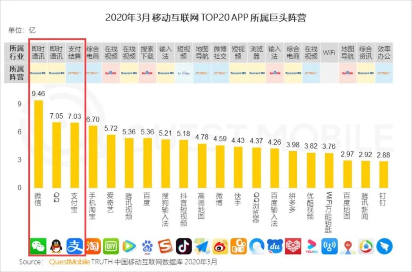 发放消费券,再次点燃支付宝与微信的“战争” 发放消费券,再次点燃支付宝与微信的“战争”