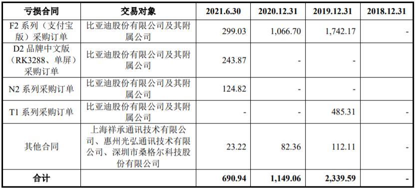 商米恢复上市,刷脸支付负债超4千万