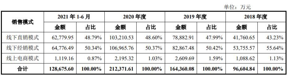 商米恢复上市,刷脸支付负债超4千万