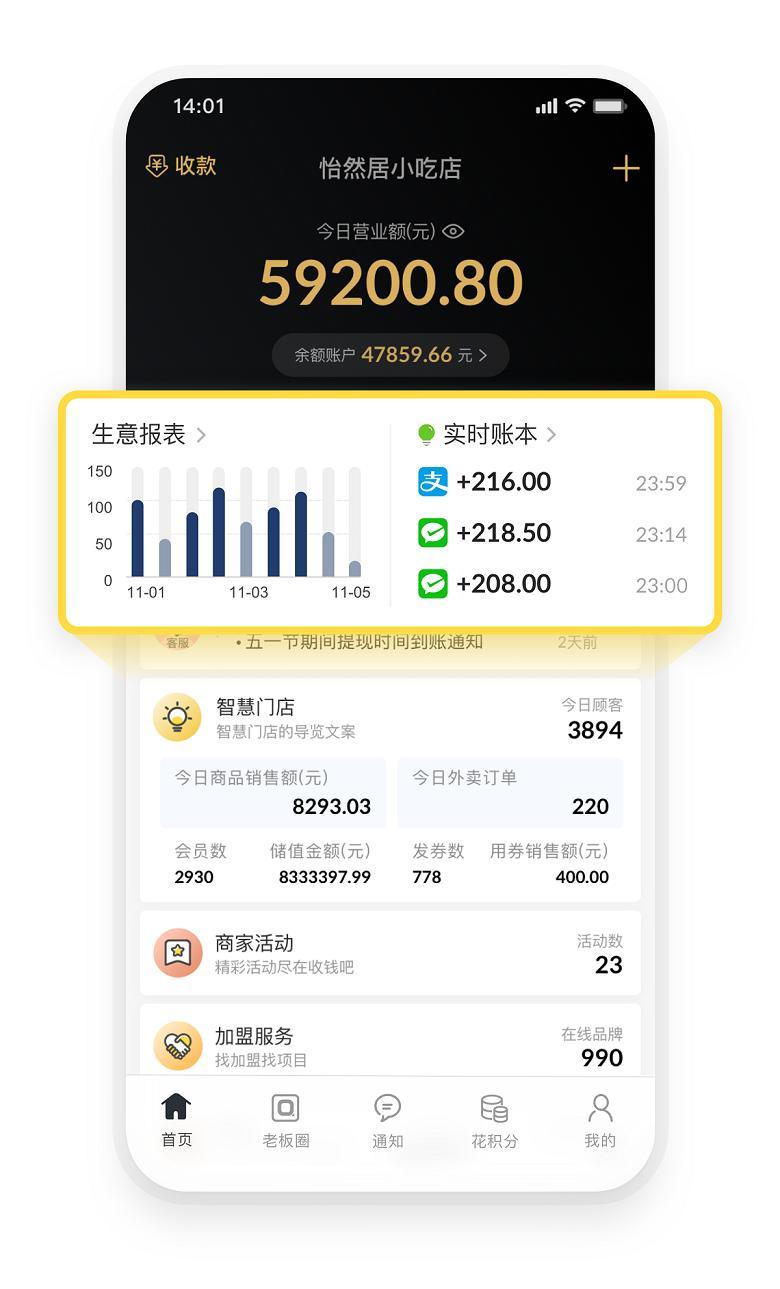 收钱吧的数字化之路:专注中小微商户