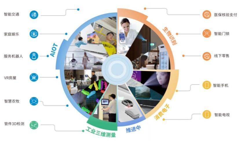 奥比中光的“刷脸支付生意”:绑定蚂蚁集团？