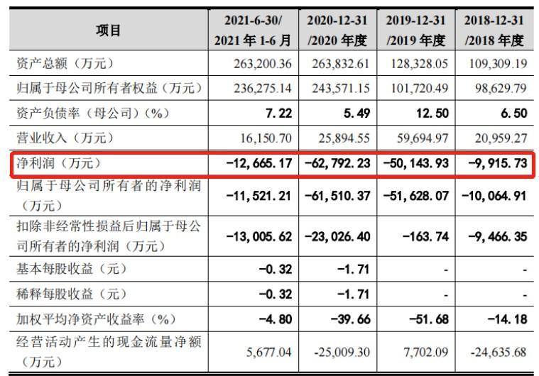 奥比中光的“刷脸支付生意”:绑定蚂蚁集团？