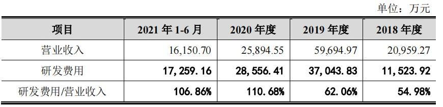 奥比中光的“刷脸支付生意”:绑定蚂蚁集团？