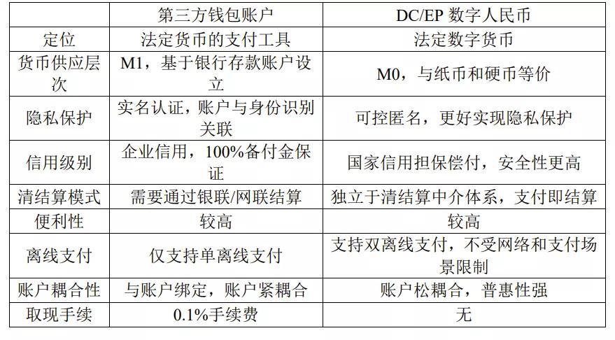 数字人民币,会成为主流的支付方式吗?