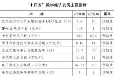“新”研究系列之一：100位CIO调研，前瞻看2022年中国数字化转型趋势与IT投资机遇