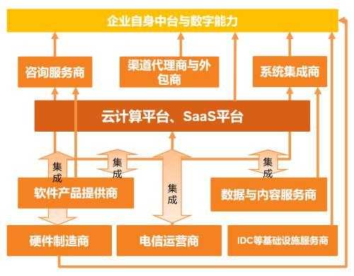 “新”研究系列之一：100位CIO调研，前瞻看2022年中国数字化转型趋势与IT投资机遇