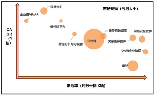“新”研究系列之一：100位CIO调研，前瞻看2022年中国数字化转型趋势与IT投资机遇