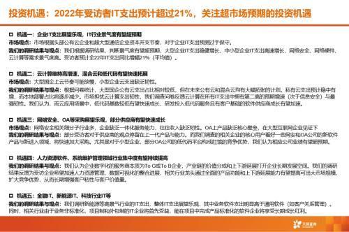 “新”研究系列之一：100位CIO调研，前瞻看2022年中国数字化转型趋势与IT投资机遇
