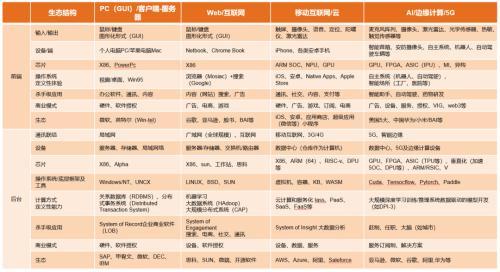 “新”研究系列之一：100位CIO调研，前瞻看2022年中国数字化转型趋势与IT投资机遇