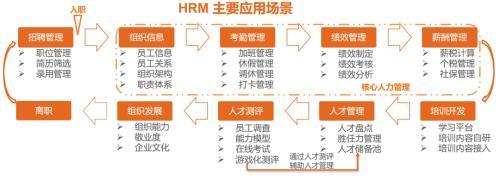 “新”研究系列之一：100位CIO调研，前瞻看2022年中国数字化转型趋势与IT投资机遇