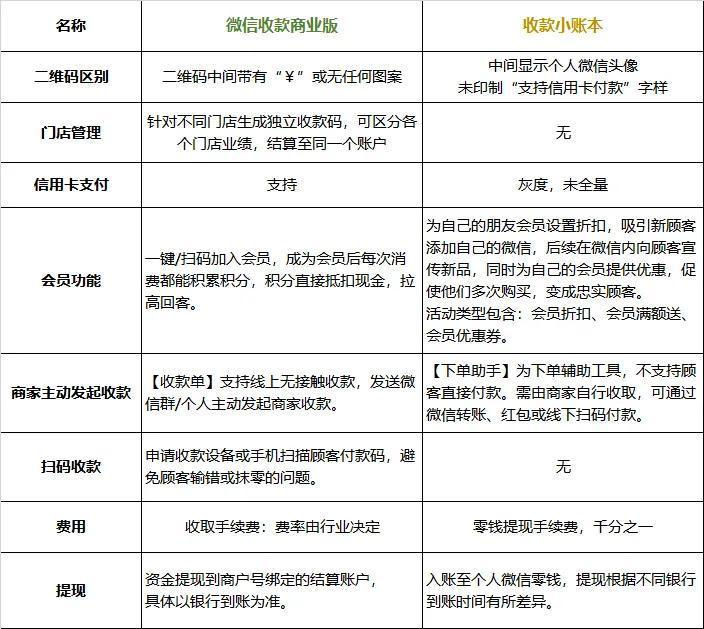 新规3月1起执行，你的收款码是“个人收款码”还是“商家收款码”