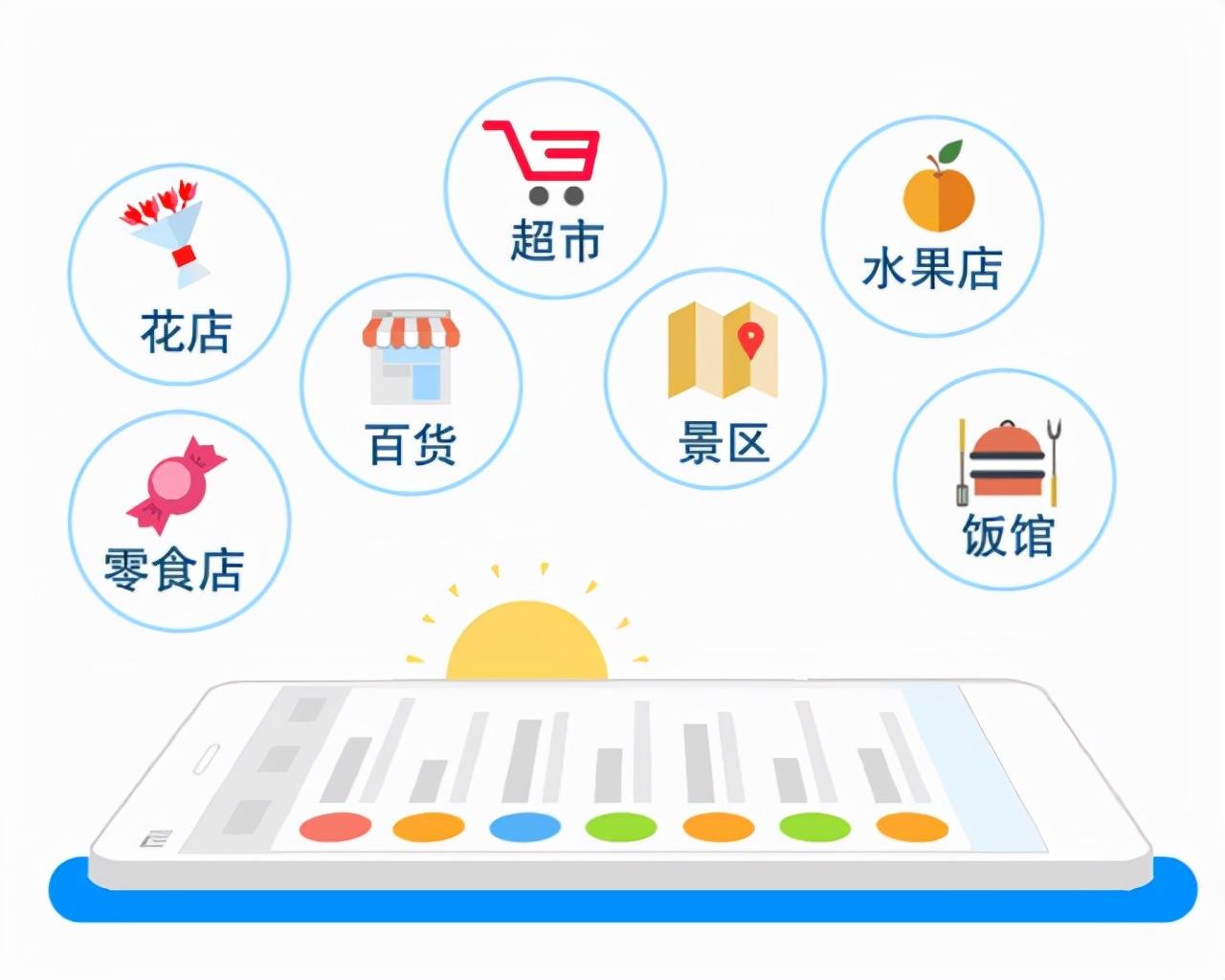 聚合商户收款码，你的收款神器