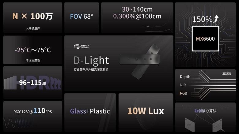 刷脸支付新突破,奥比中光发布行业首款户外强光深度相机