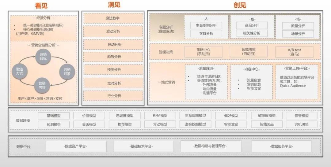 从数字化转型到数字化经营：为什么、是什么、怎么做？