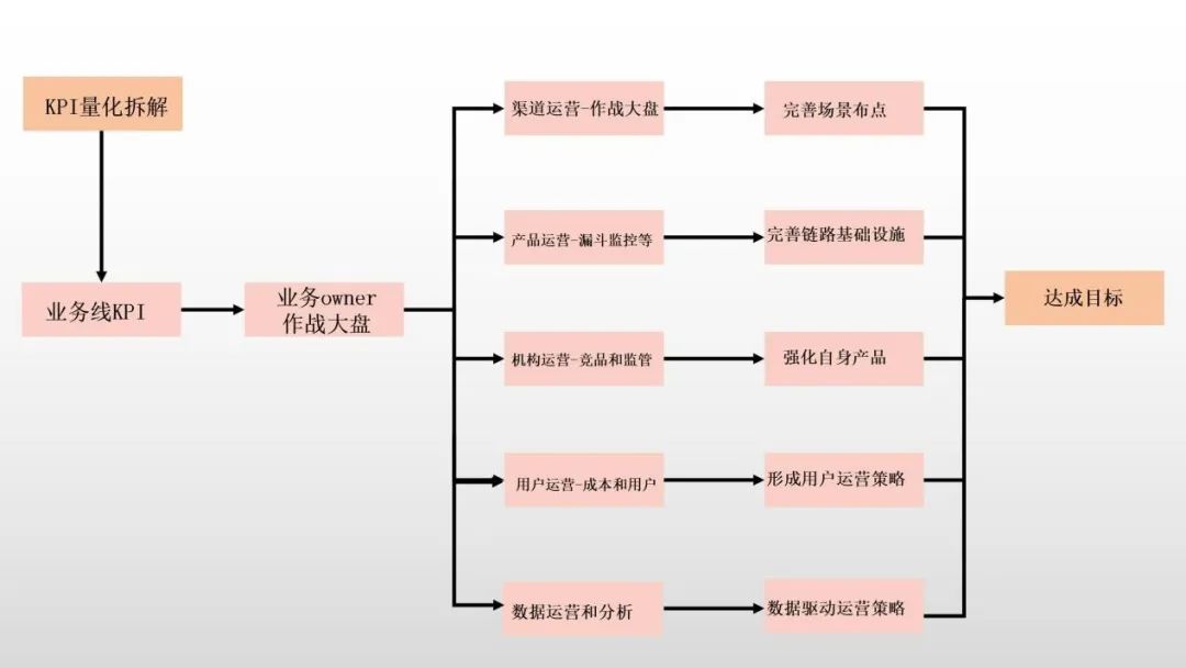从数字化转型到数字化经营：为什么、是什么、怎么做？