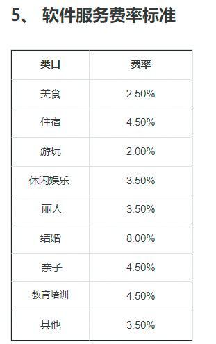 抖音6月1日起将对本地生活商家收取服务费,最高费率8%,新商家60天保护期