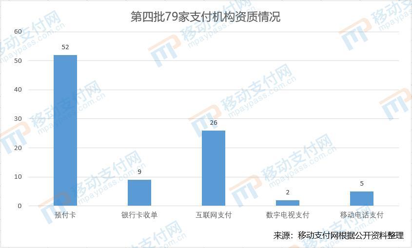 移动支付网新闻周评：79家支付机构将续展，看点在哪？