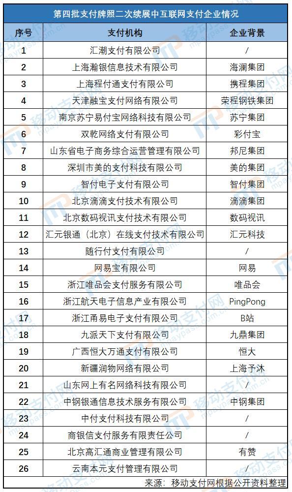 移动支付网新闻周评：79家支付机构将续展，看点在哪？