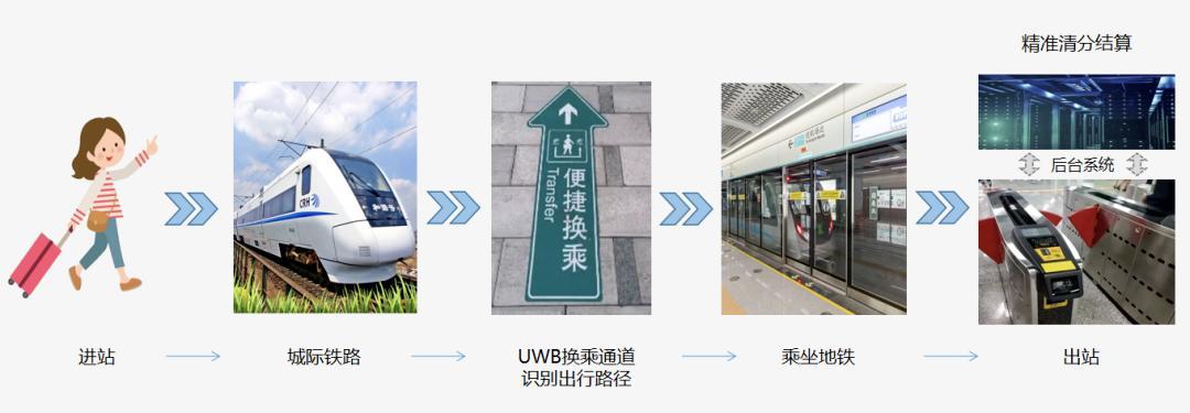 这才是真正的无感支付？UWB支付即将到来