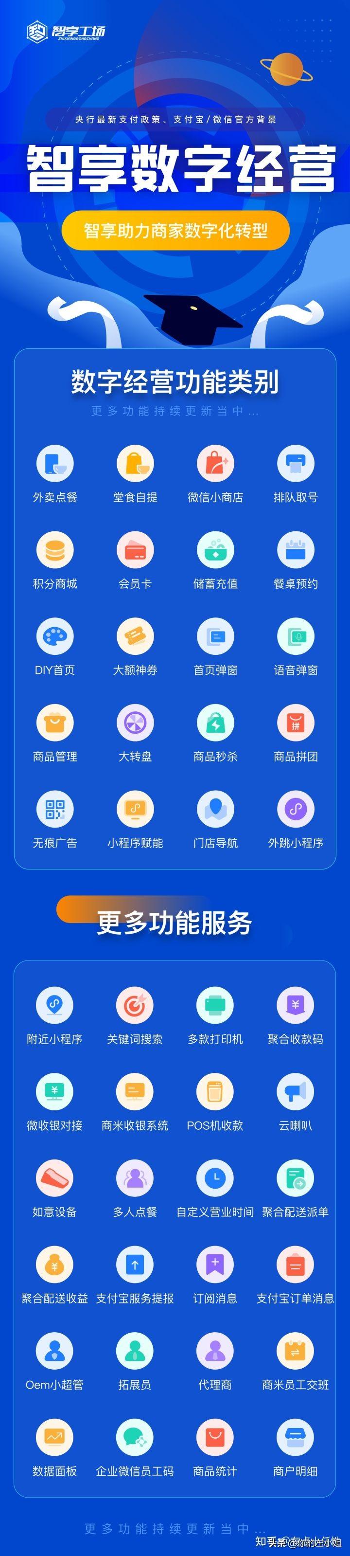 数字化经营究竟该怎么做？