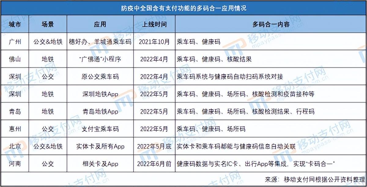抗疫+支付，多码合一背后的趋势