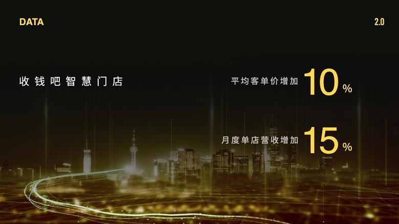 中小门店最强的数字化产品？收钱吧发布“智慧门店2.0”
