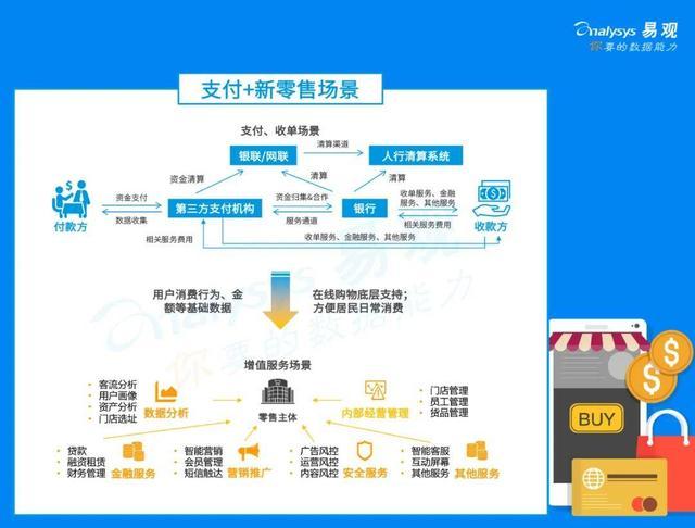支付+时代到来,如何才能风口起舞?