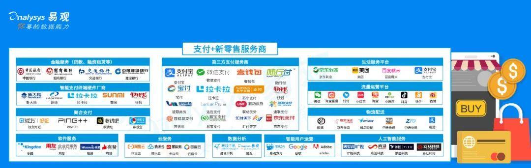 支付+时代到来,如何才能风口起舞?