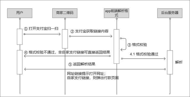 快捷支付的本质：拆解扫码支付的实现原理