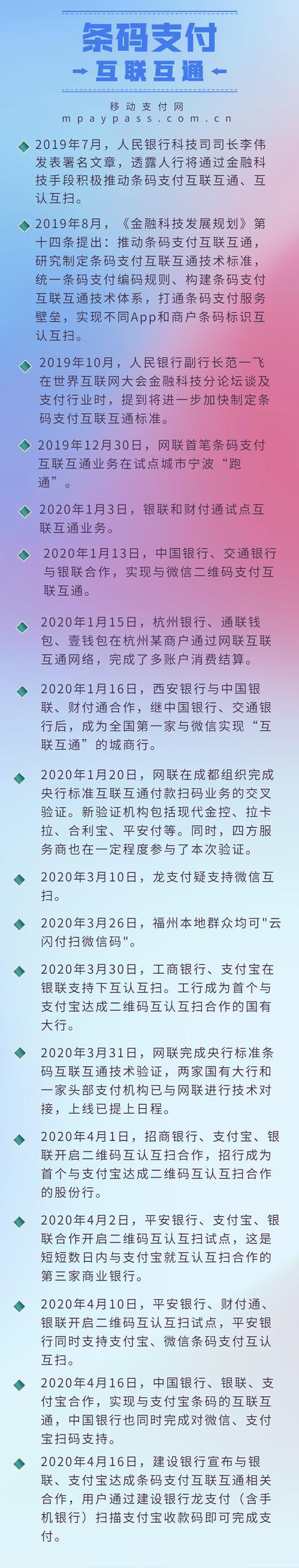 支付宝、微信支付互联互通正在试点